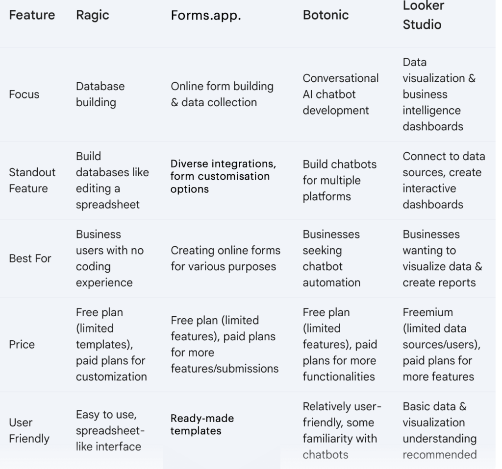 No-Code platform comparison 2