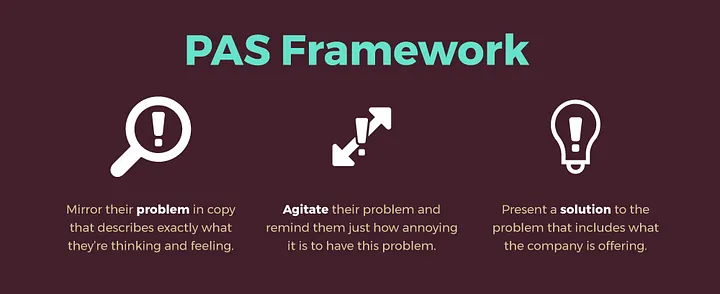 PAS (Problem, Agitation, Solution) Framework