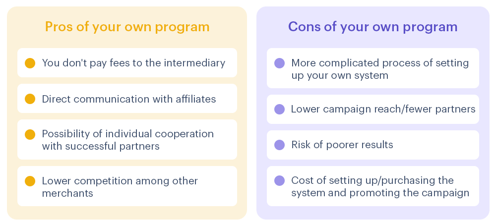 Your own affiliate program: Pros and cons