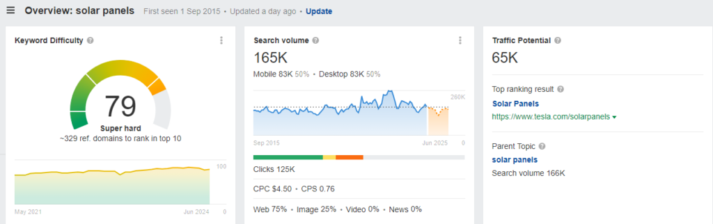 keyword “solar panels” in Ahrefs