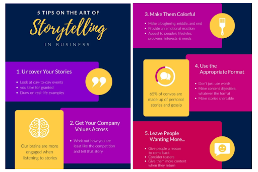 Storytelling in content marketing